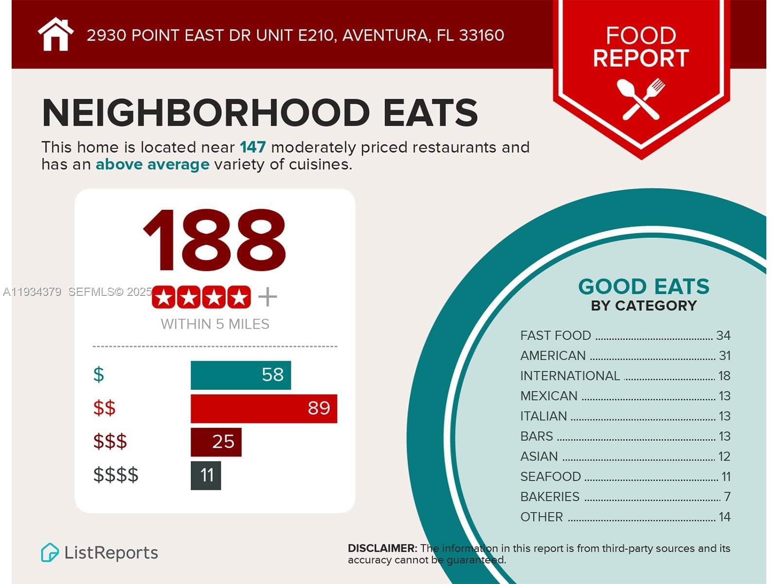 Point East · #E601 in Aventura - Photo 49