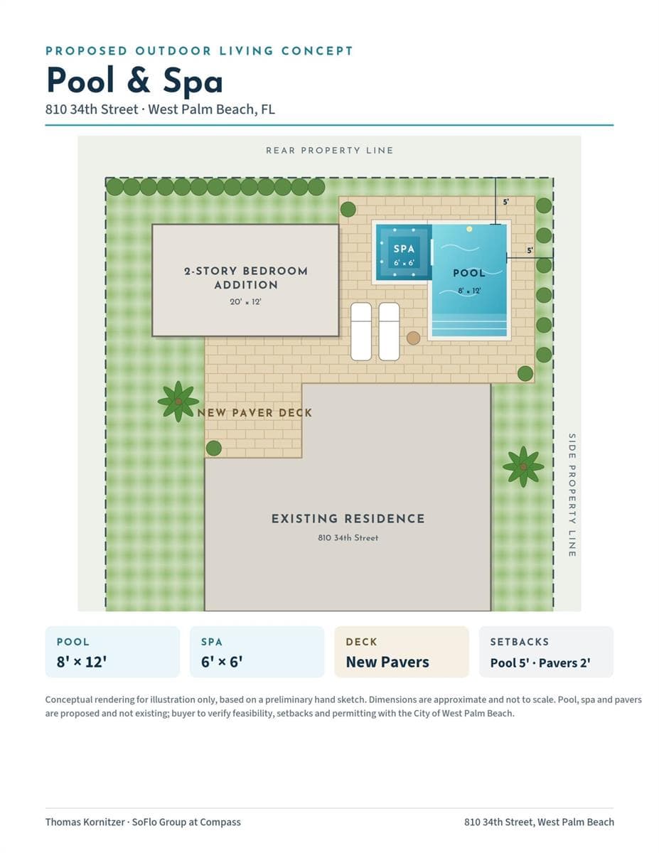 810-34th-St-Pool-Spa-Rendering