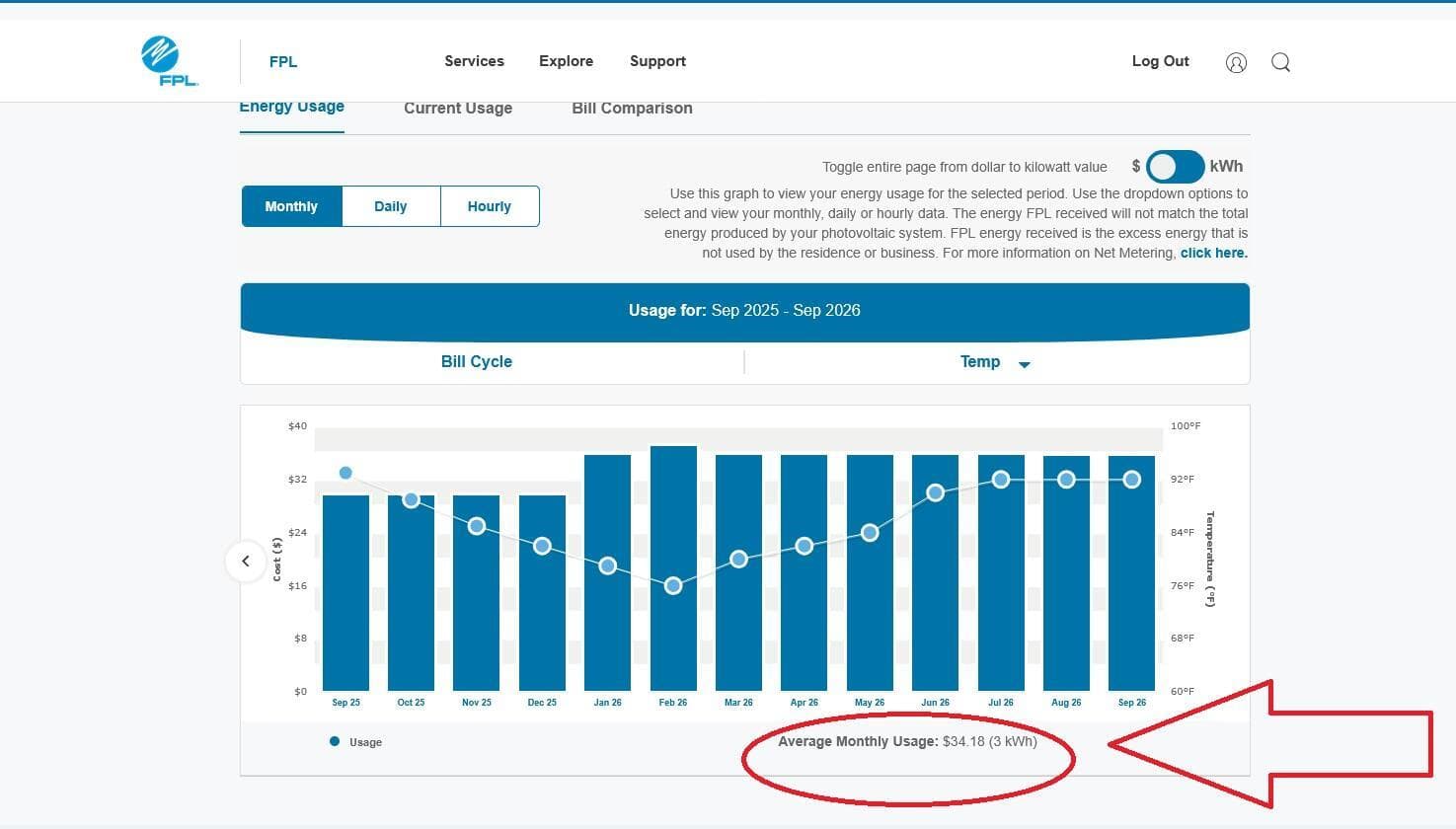 12 month energy usage